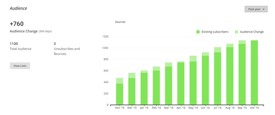 MailChimp Email Signups