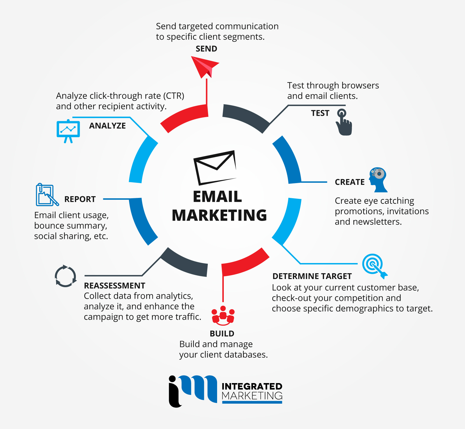 TARGETED EMAIL MARKETING MESSAGING IN THE FACE OF AN ECONOMIC DOWNTURN   Email Marketing 